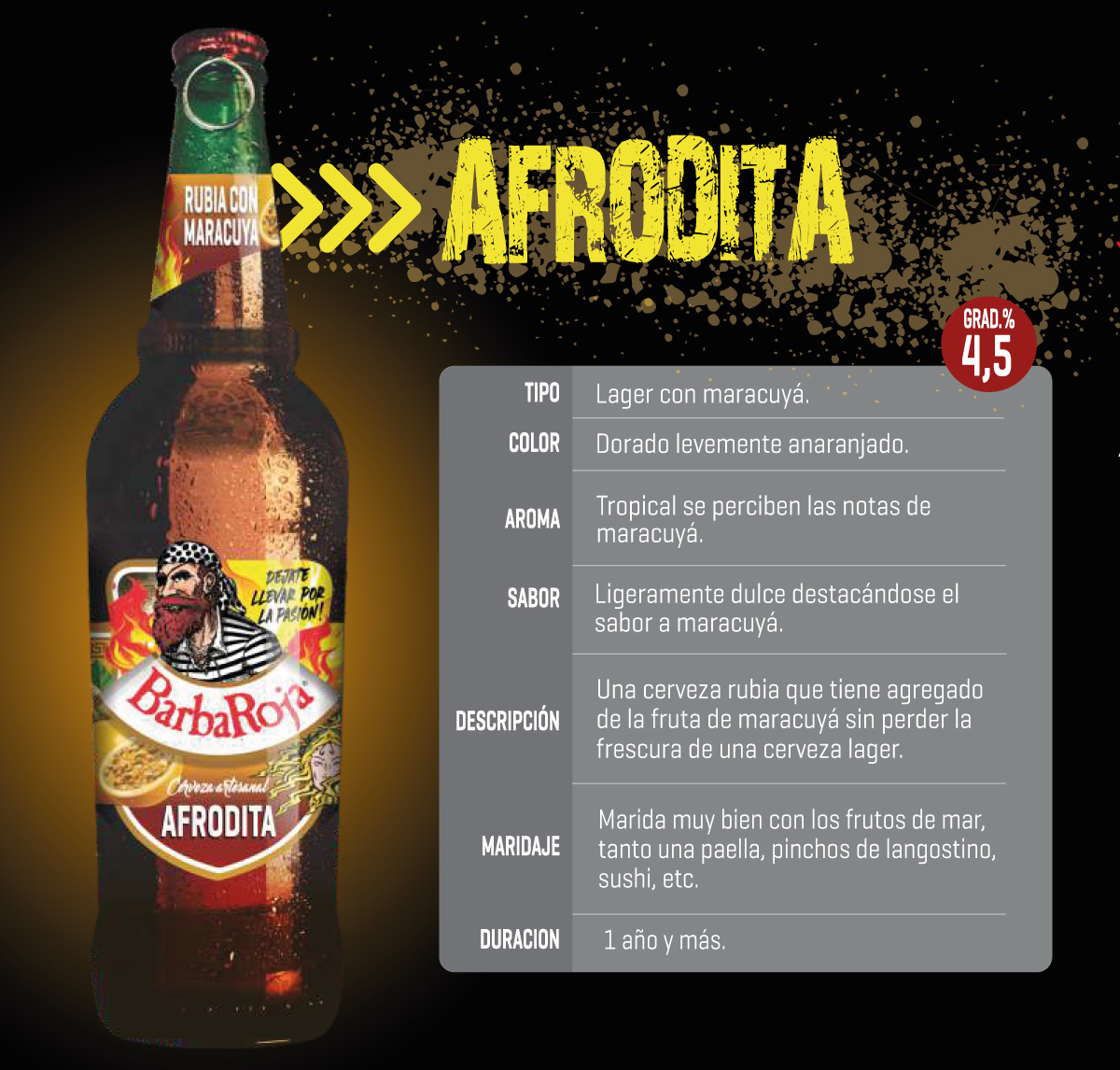 afrodita